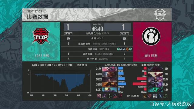 轮换收紧与